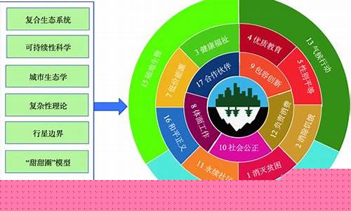 城市發(fā)展的關(guān)鍵：市政基礎(chǔ)設(shè)施建設(shè)迎來新突破！