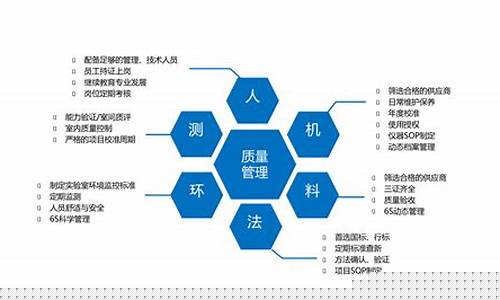 構(gòu)建健全的工程質(zhì)量控制體系：重要性與實施策略