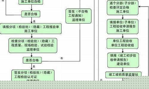 優(yōu)化工程質(zhì)量控制流程，提升項(xiàng)目執(zhí)行效率(工程管理方法之優(yōu)化)