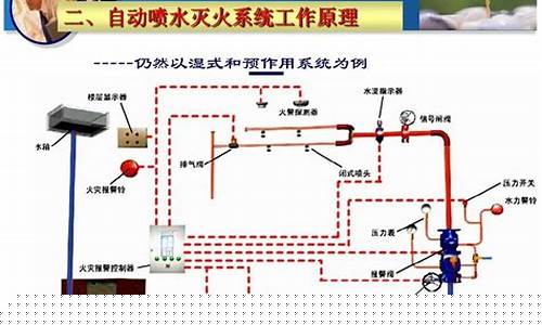 消防設(shè)施的重要性及其在緊急情況下的作用(消防設(shè)施的作用是什么)