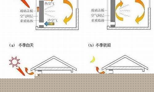 建筑通風與健康生活：打造清新空氣環(huán)境